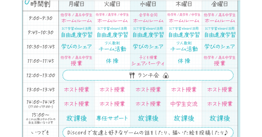 評判のよいaini school特徴6つ