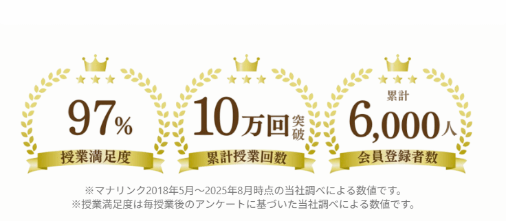 マナリンクはこんなオンラインスクール