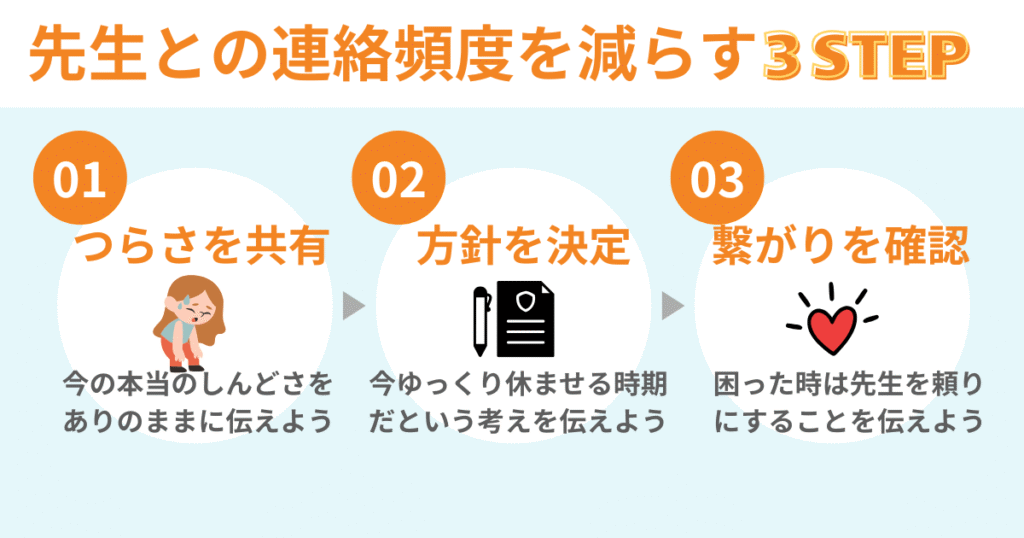 先生との連絡頻度を減らす3STEP