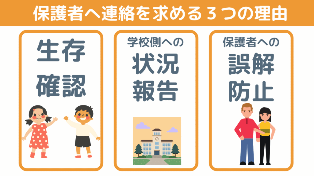 学校が不登校なのに欠席連絡を求めるわけ