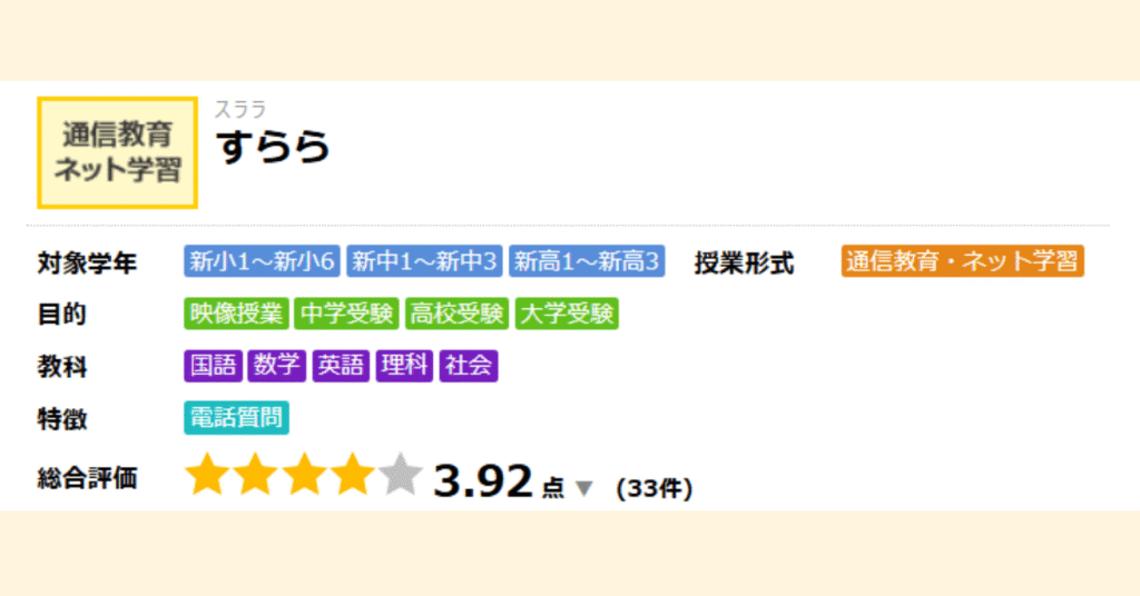 すらら口コミ総合評価