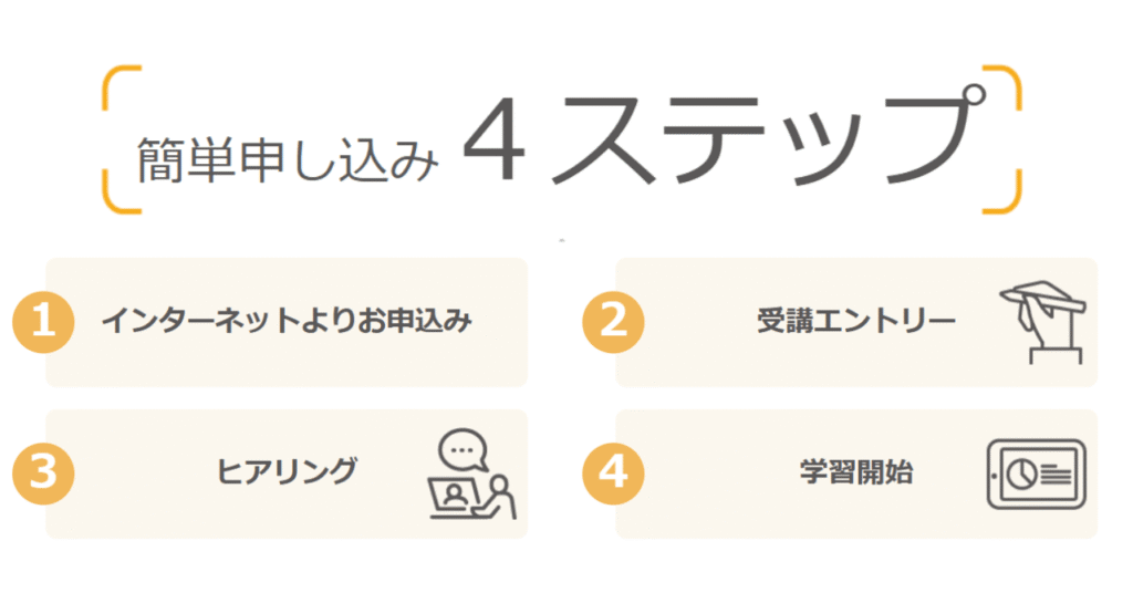「すらら」申し込みから開始までの4ステップ