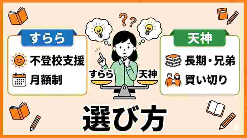 まよったらどっち？すららと天神の選び方