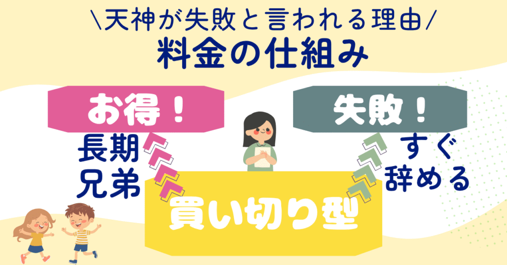 天神が「失敗」と言われる理由は料金の仕組み