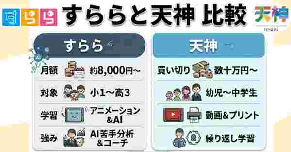 すららと天神の違い