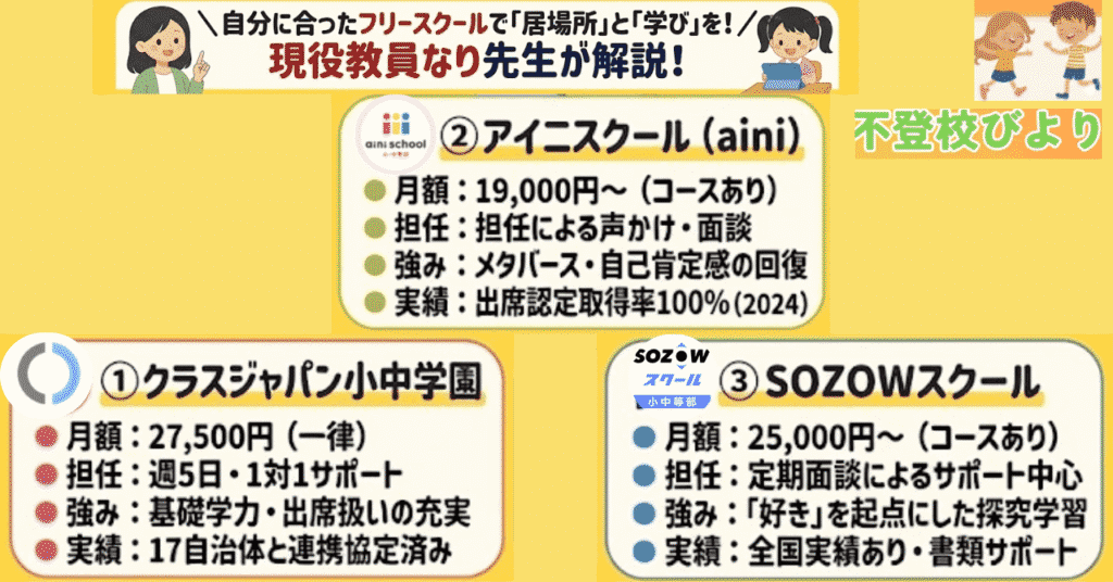 3つのオンラインフリースクールの特徴と料金