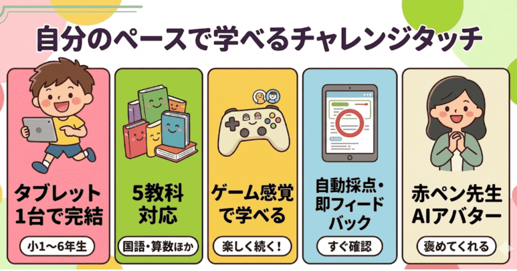 チャレンジタッチって？