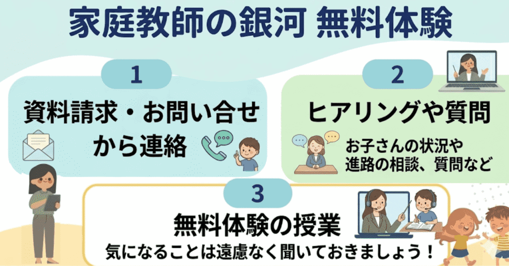 迷った時と入会前には銀河の「無料体験」