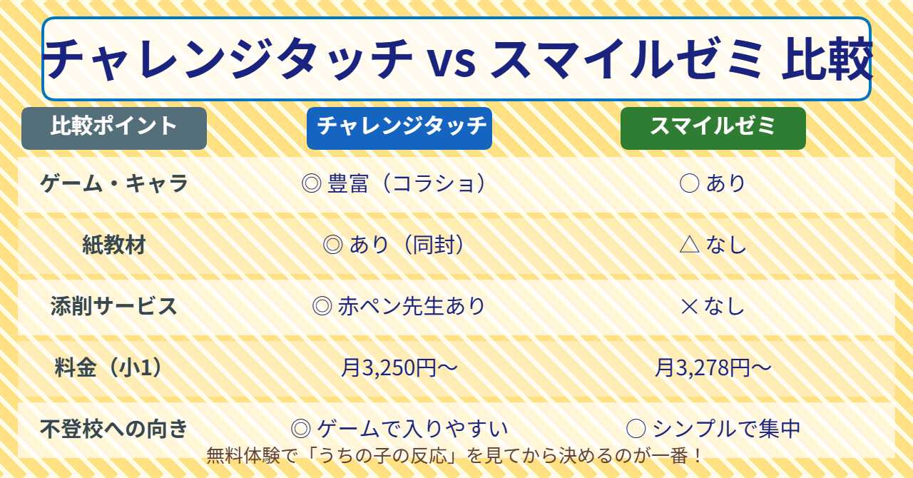 チャレンジタッチvsスマイルゼミ比較