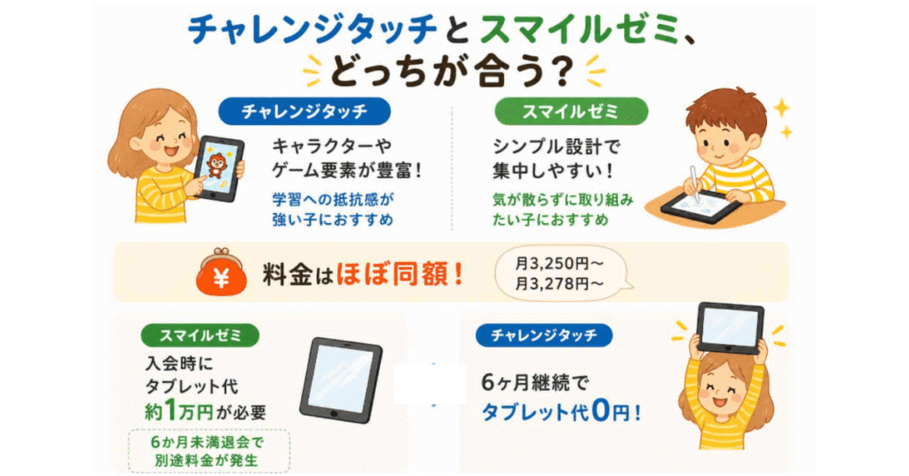 チャレンジタッチvsスマイルゼミ 不登校・発達グレーの子にはどっちが合う?