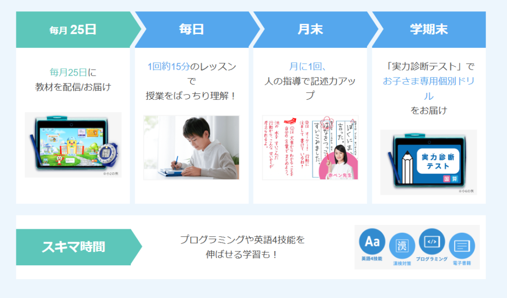 チャレンジタッチの料金は不登校・発達障害の子に妥当?