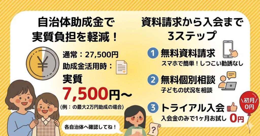 自治体助成金とクラスジャパン資料請求の流れ