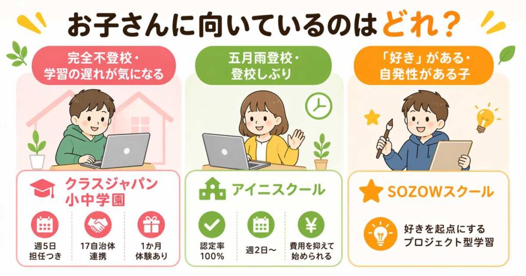 オンラインフリースクール3選比較