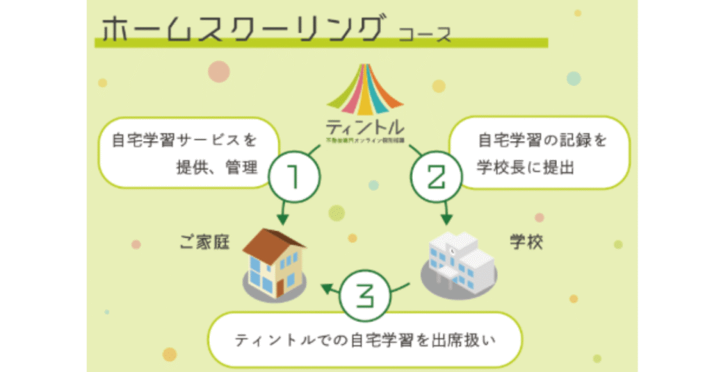 出席扱いを目指す場合はホームスクーリングコース