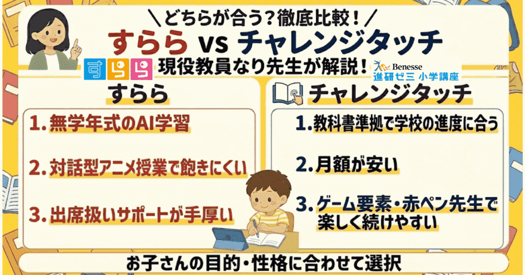 すらら・チャレンジタッチの違い