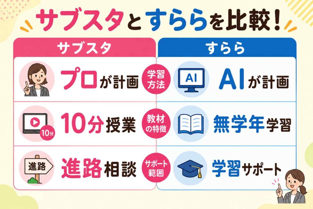 【比較】サブスタ vs すららどっちがいい？
