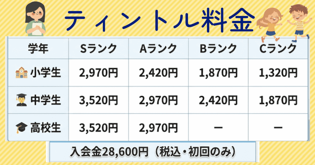 ティントルの料金・費用一覧