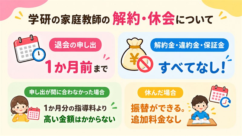 学研の家庭教師の解約・休止について