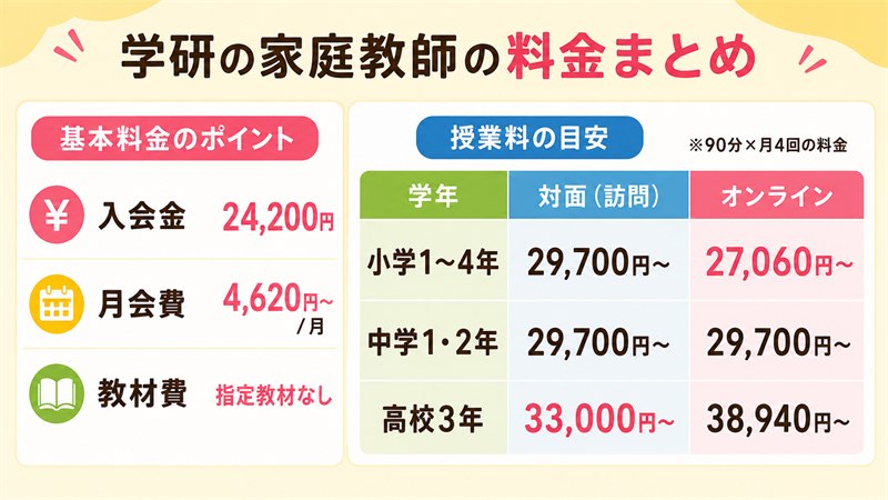 学研の家庭教師の料金と見積もり時のポイント
